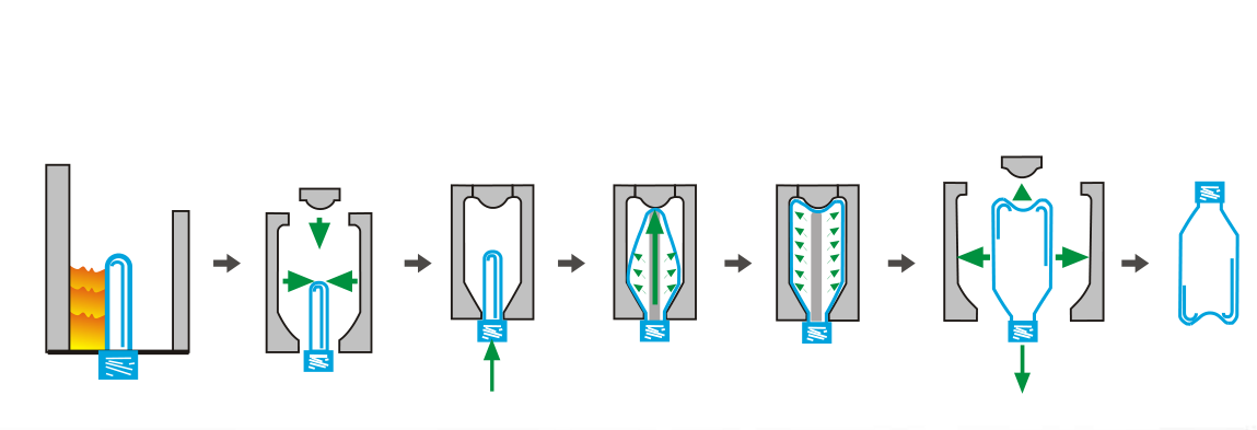 Stretch Blow Moulding Machine
