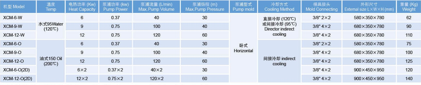 Water mold temperature controller