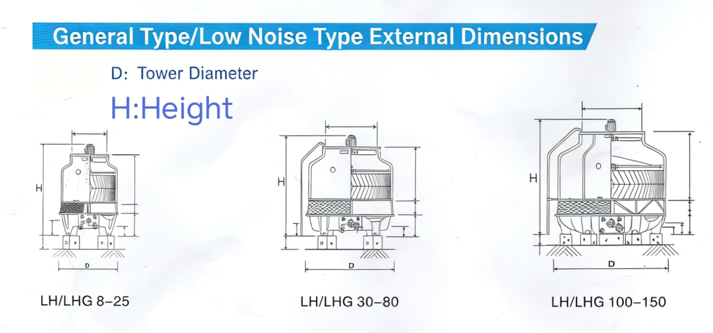 Open circuit cooling tower