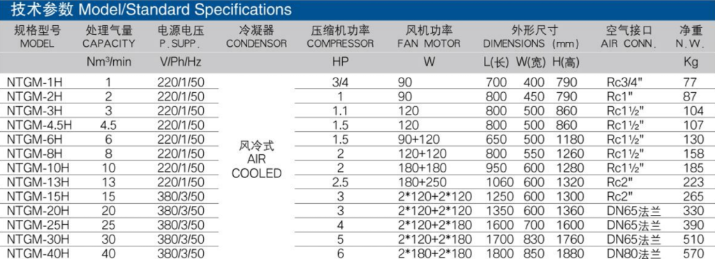 High Inlet Temperature Air-Cooled Refrigerated Air Dryer