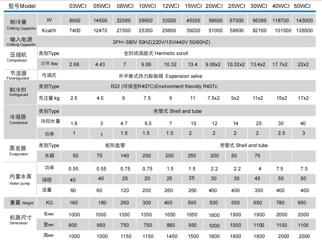 high efficiency water cooled chiller