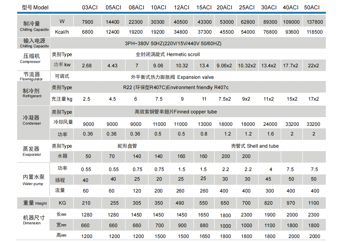 air cooled water chiller