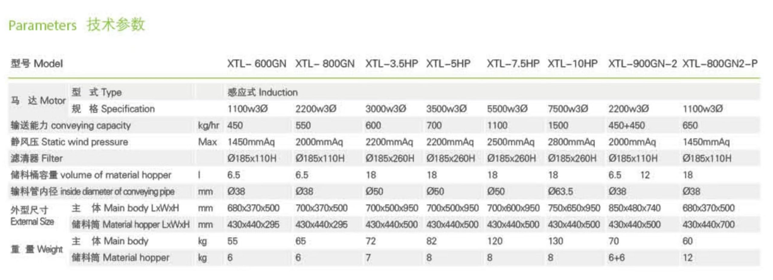 Injection Molding Auto Loader