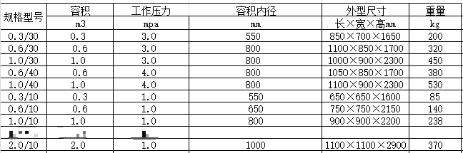 Compressed air receiver  